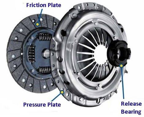 What Is Clutch,Working Principle Of Clutch,Components Of A Clutch ...