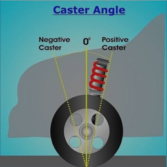 Wheel Alignment, Angles In A Wheel Alignment Automobile Study